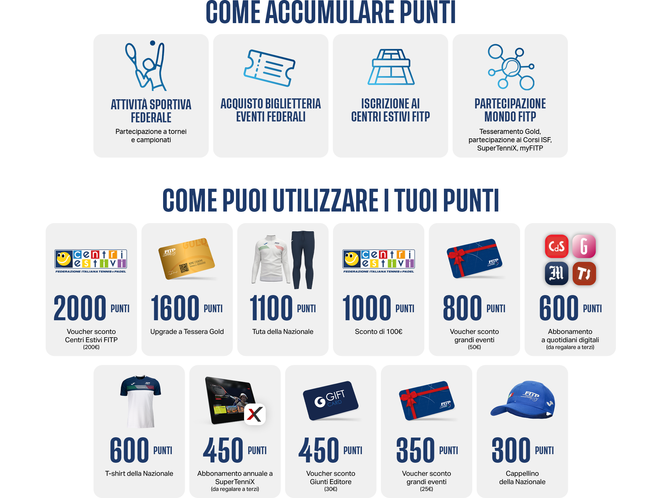 Programma Fedeltà Fitp