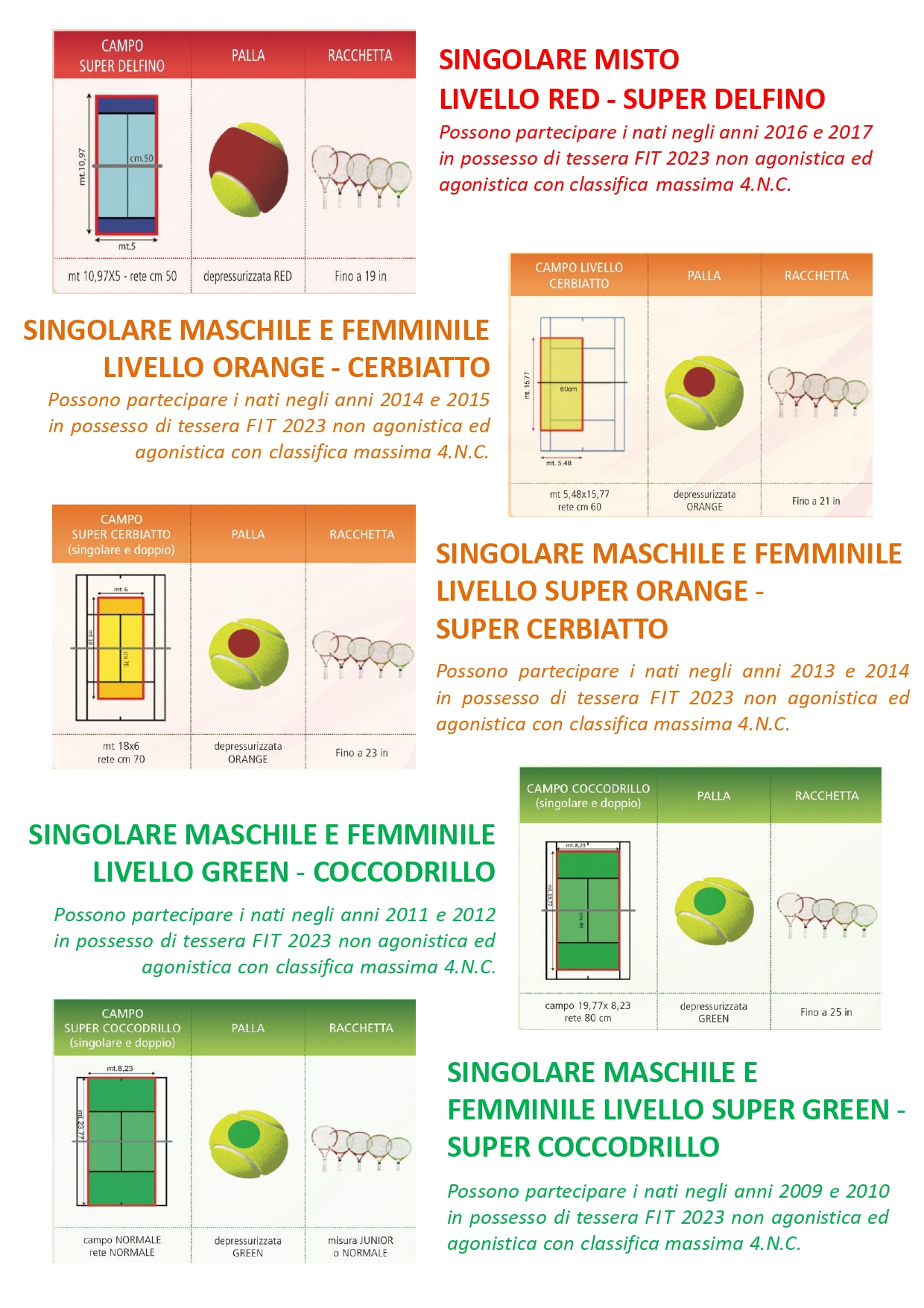 Da Poggio dei Pini è partito il treno del Fitp Junior Program