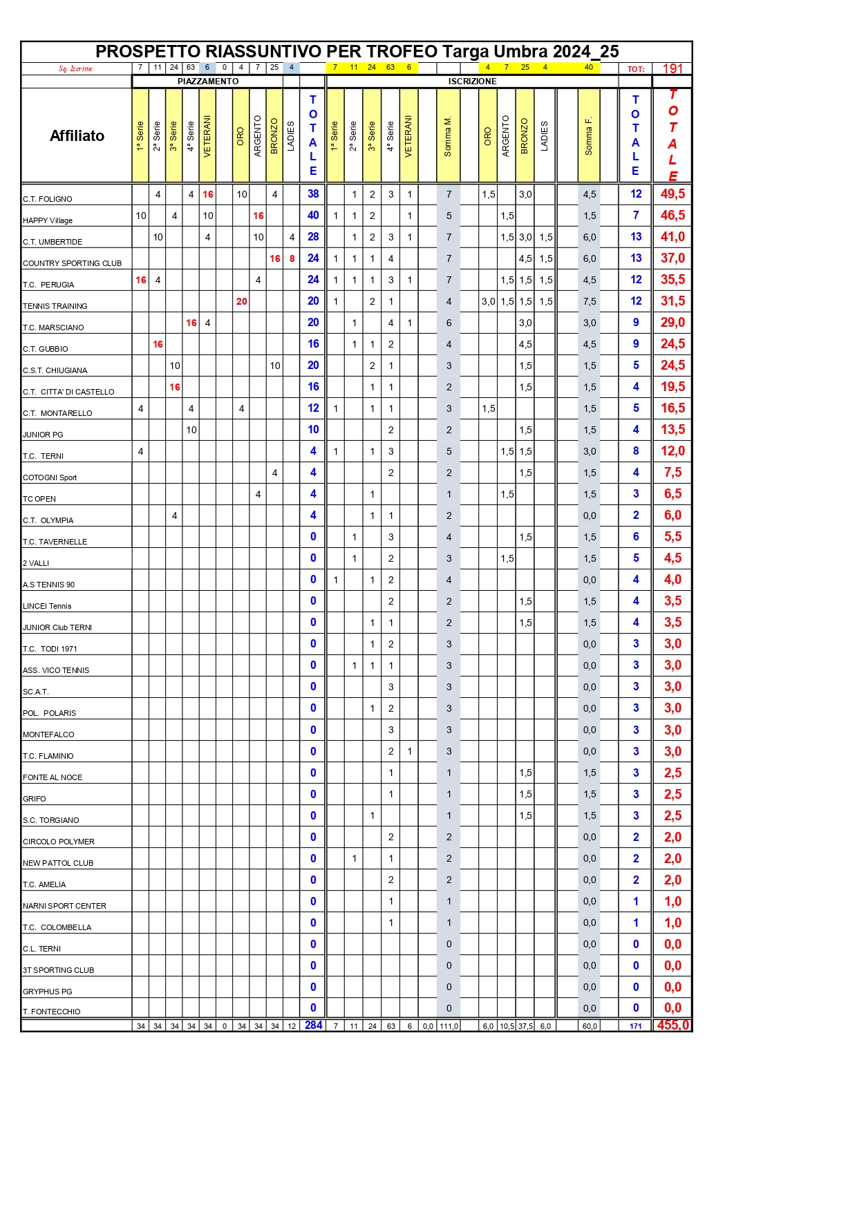 20250219_TROFEO_TargaUmbra_2024_25_page_0001.jpg