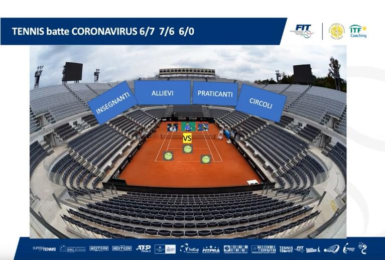 Il tennis batte il coronavirus