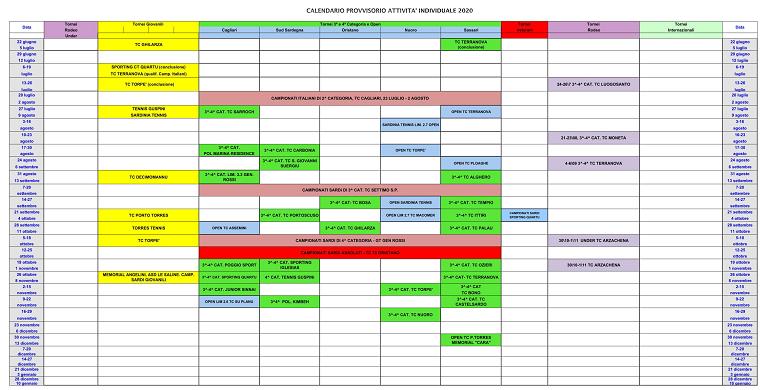 Calendario dei tornei in Sardegna (agosto 2020)