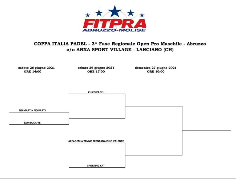 Coppa Italia Padel Fitpra