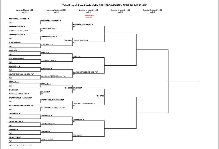 Serie D4