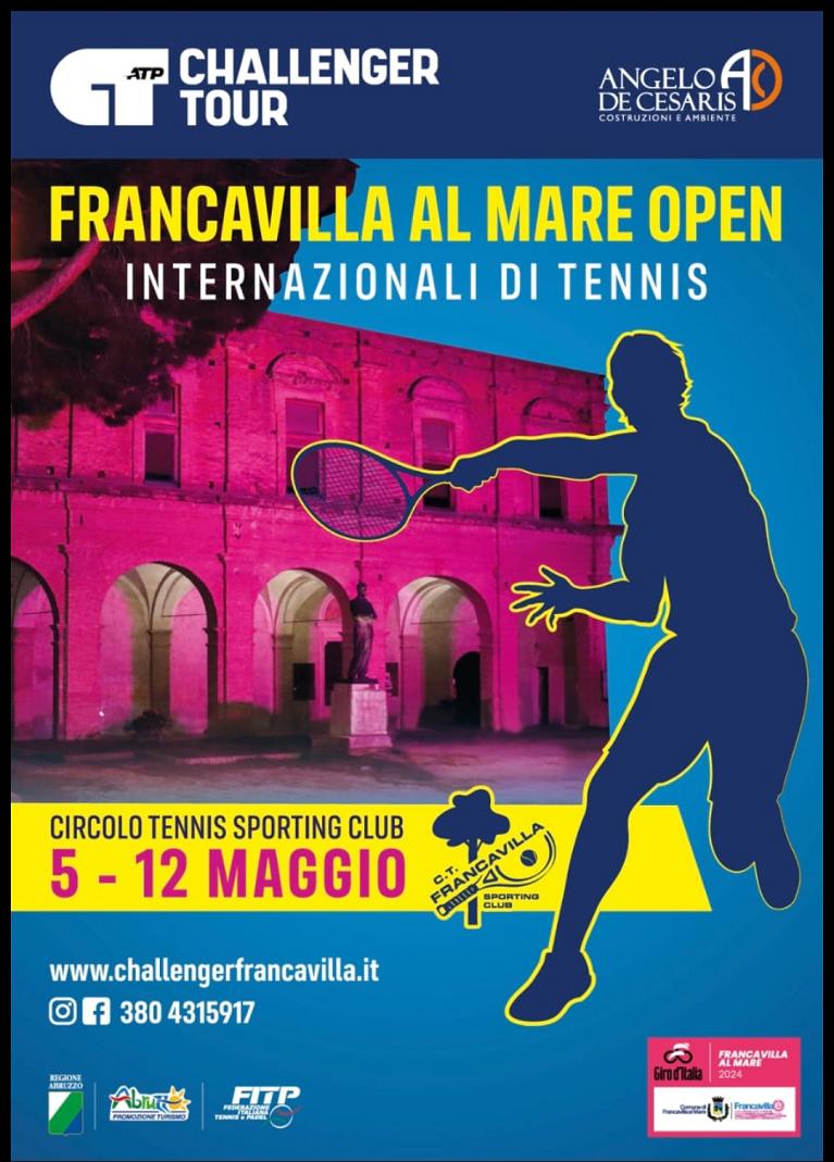 Atp Challenger